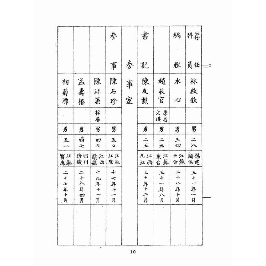 博揚古籍選(文教篇):教育部職員錄