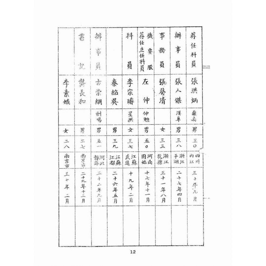博揚古籍選(文教篇):教育部職員錄