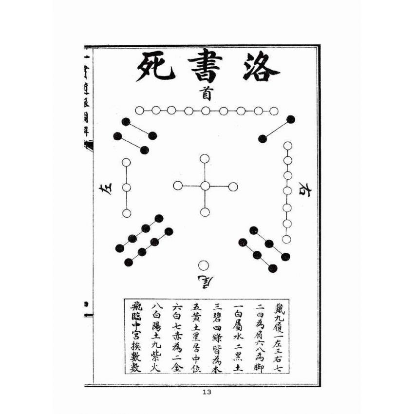 博揚古籍選(宗教篇):一貫道脈圖解