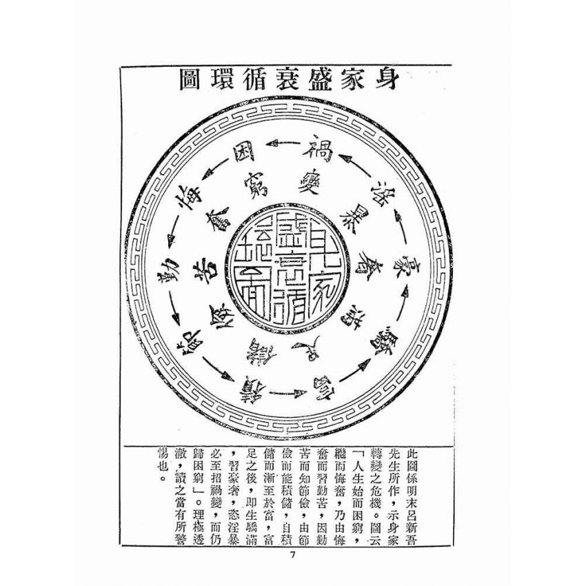 博揚古籍選(宗教篇):皇十三嘆