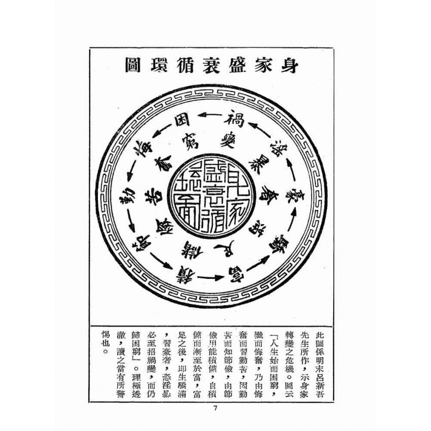 博揚古籍選(宗教篇):人生寶鑑