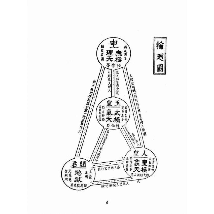 博揚古籍選(宗教篇):認理歸真