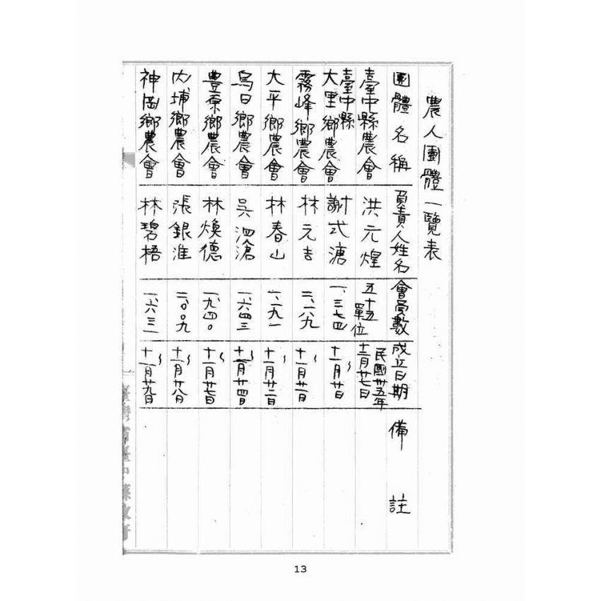 博揚古籍選(歷史篇):臺中縣社會行政工作報告