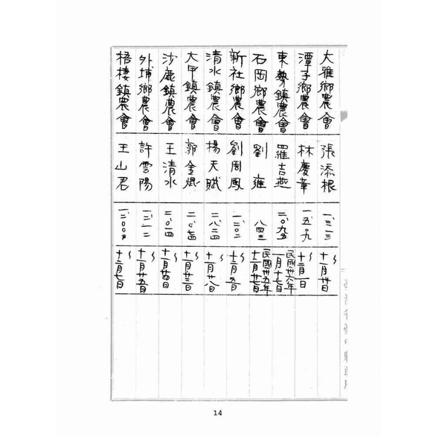博揚古籍選(歷史篇):臺中縣社會行政工作報告