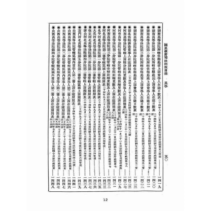 博揚古籍選(歷史篇):改訂國民政府司法例規(一)民事