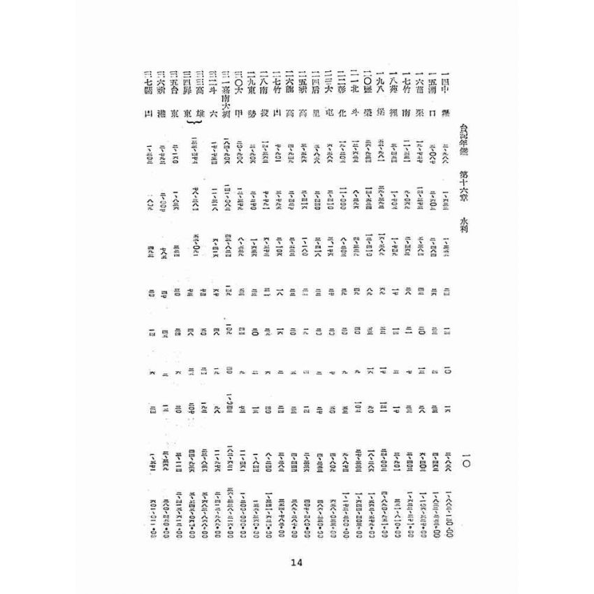 博揚古籍選(歷史篇):臺灣年鑑(二)