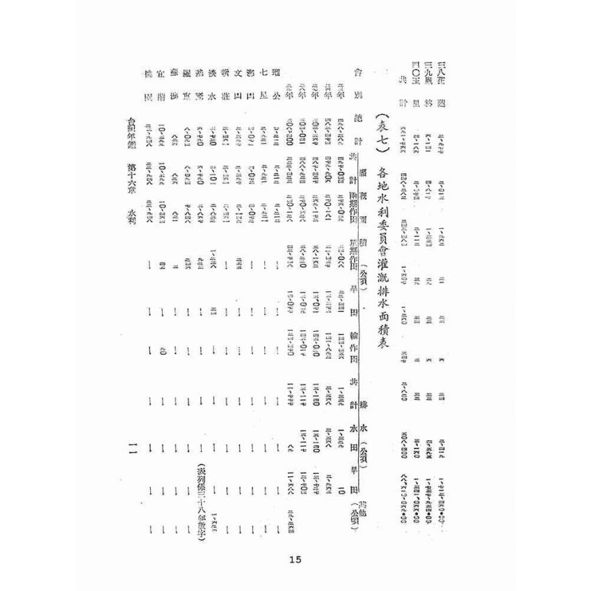 博揚古籍選(歷史篇):臺灣年鑑(二)