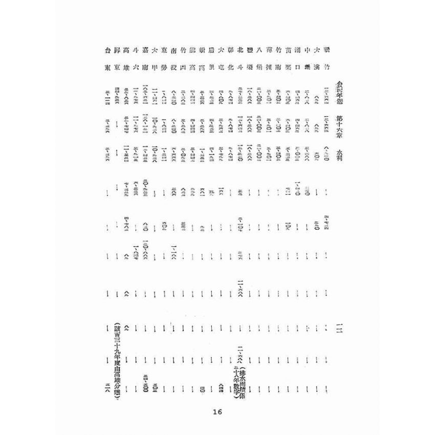 博揚古籍選(歷史篇):臺灣年鑑(二)