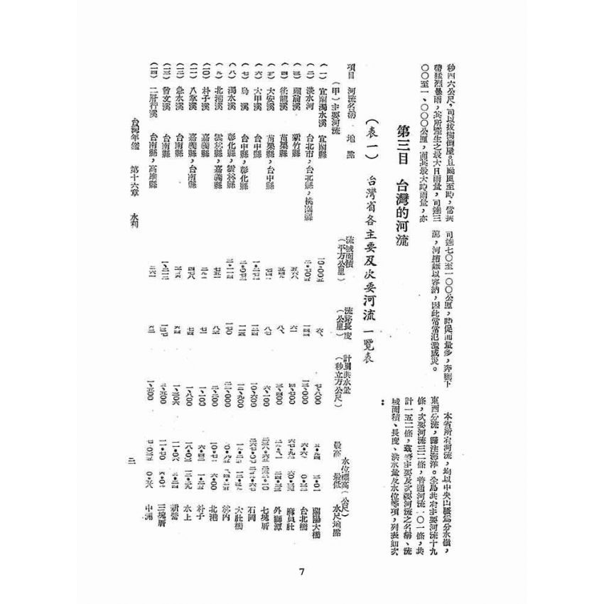 博揚古籍選(歷史篇):臺灣年鑑(二)