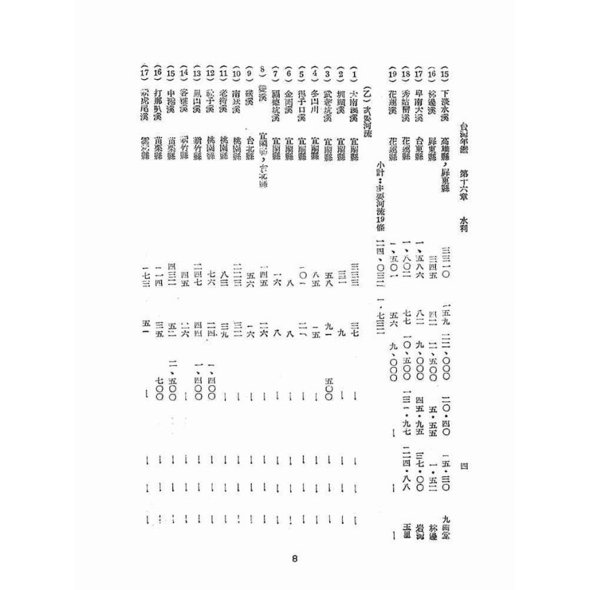 博揚古籍選(歷史篇):臺灣年鑑(二)