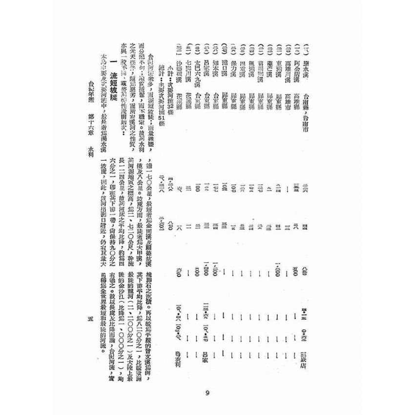 博揚古籍選(歷史篇):臺灣年鑑(二)