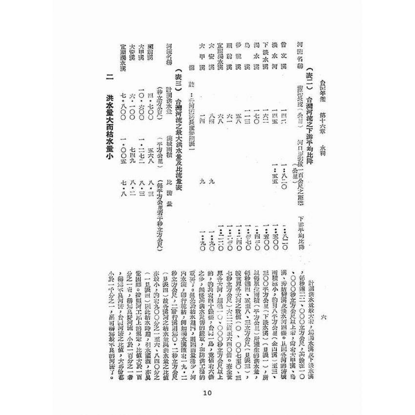博揚古籍選(歷史篇):臺灣年鑑(二)