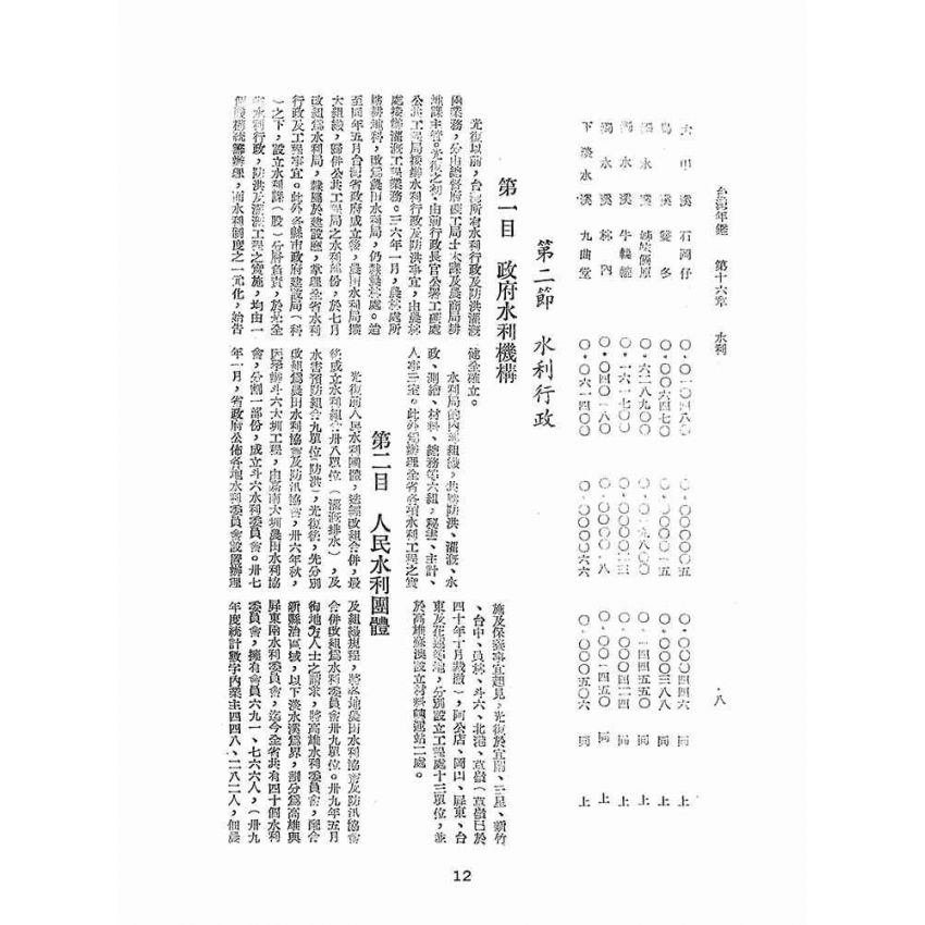 博揚古籍選(歷史篇):臺灣年鑑(二)