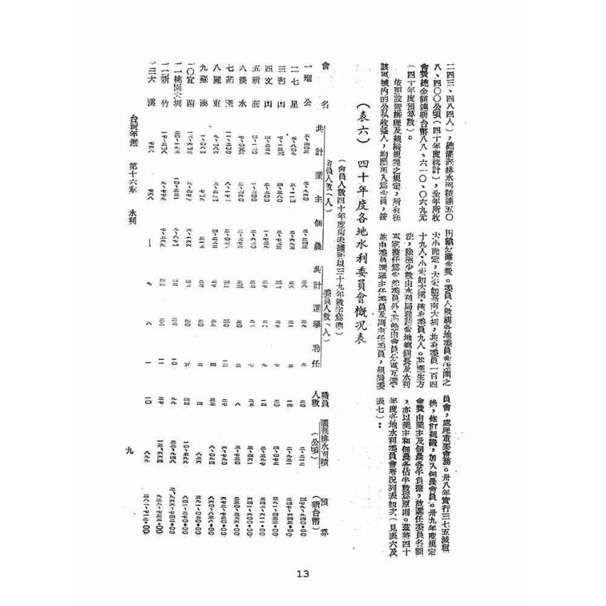 博揚古籍選(歷史篇):臺灣年鑑(二)