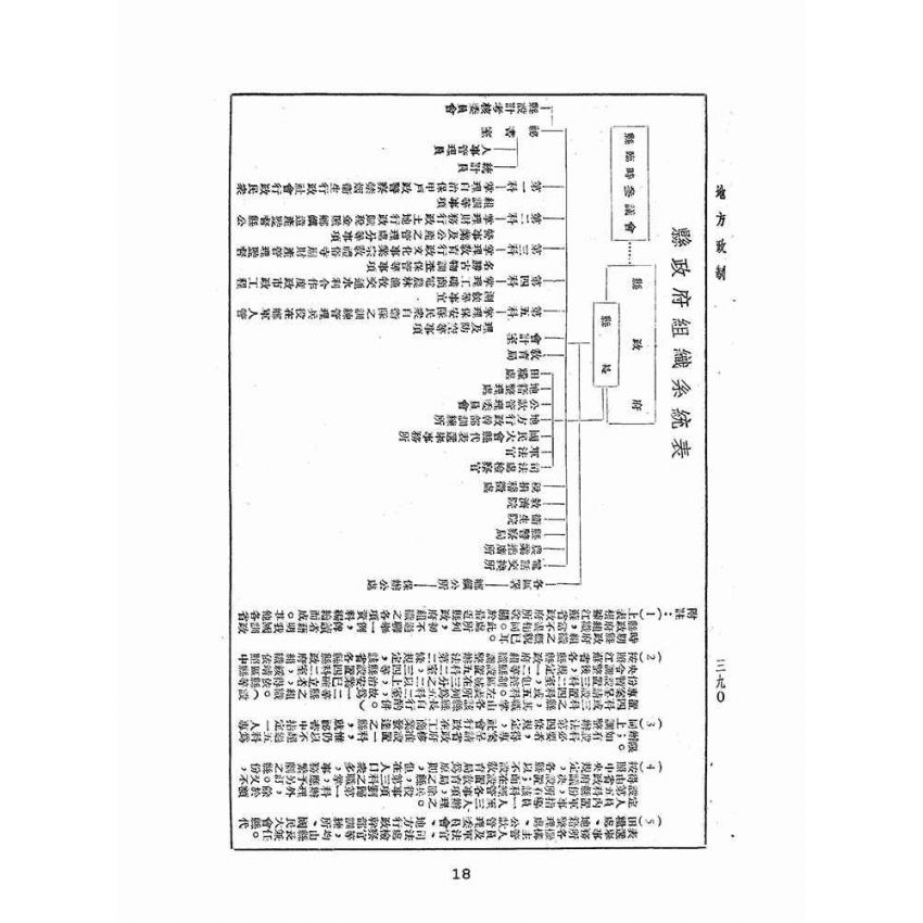 博揚古籍選(歷史篇):中華年鑑上(二)