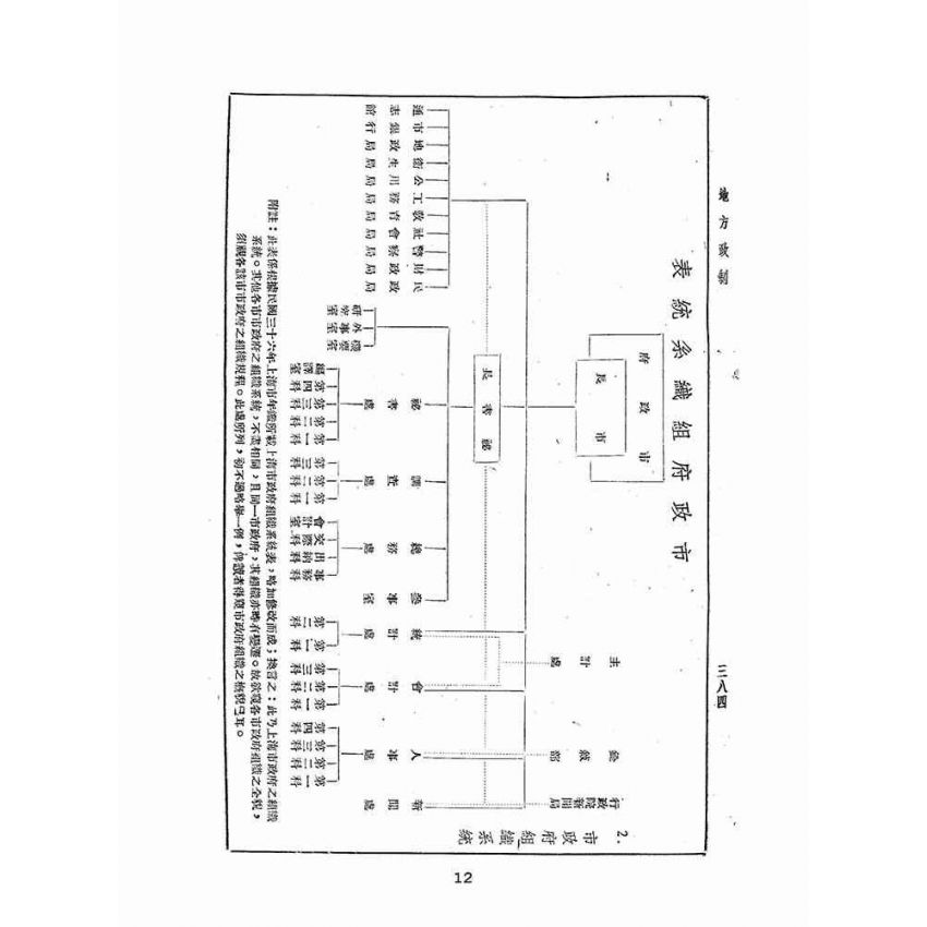 博揚古籍選(歷史篇):中華年鑑上(二)
