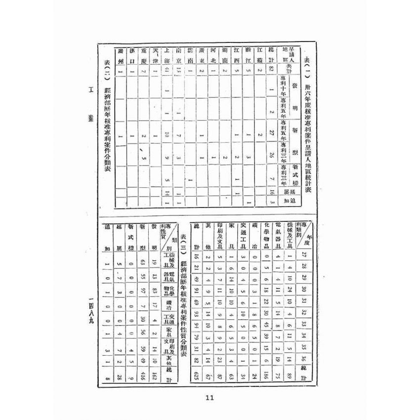 博揚古籍選(歷史篇):中華年鑑下(二)