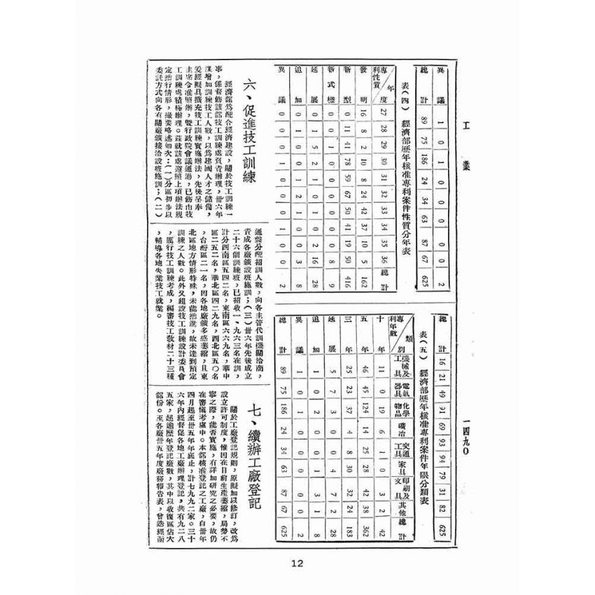 博揚古籍選(歷史篇):中華年鑑下(二)
