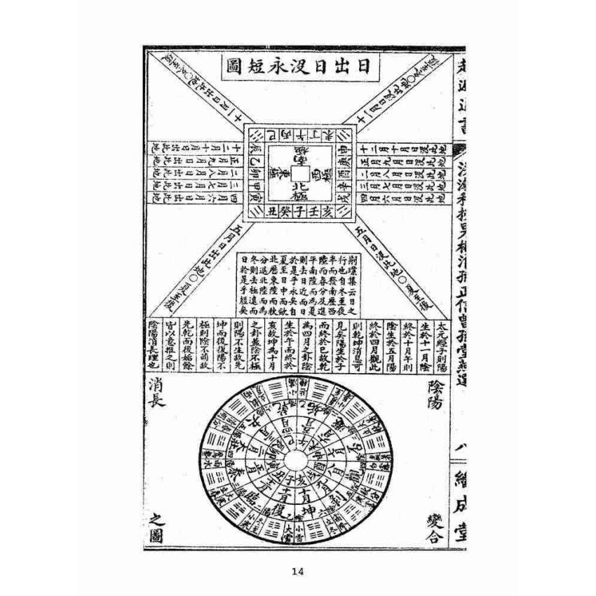 博揚古籍選(宗教篇):洪潮和系趨避通書