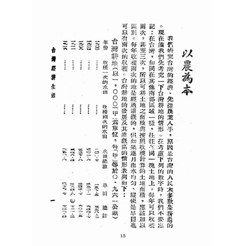 博揚古籍選(歷史篇):台灣經濟生活