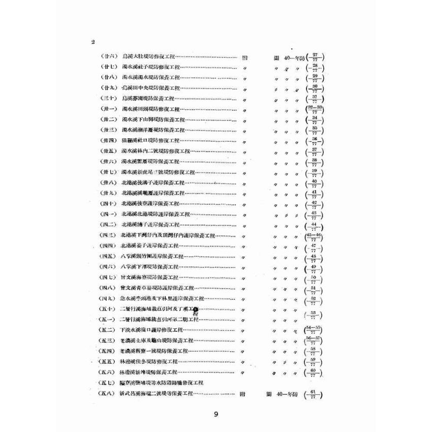 博揚古籍選(歷史篇):台灣省建設廳水利局-四十年度年報