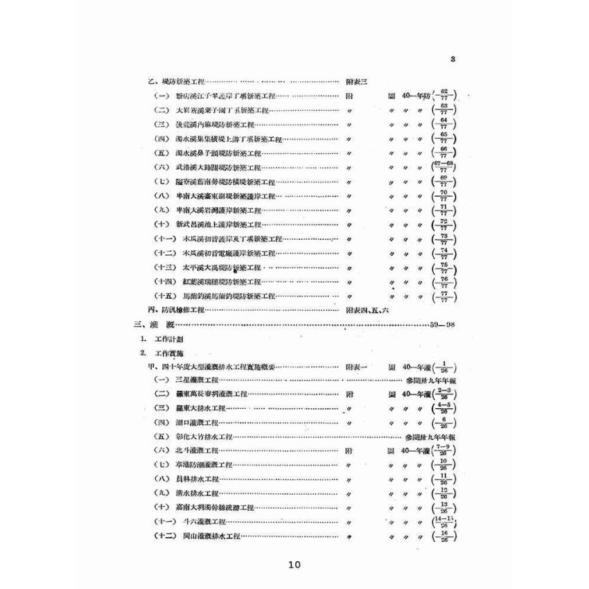 博揚古籍選(歷史篇):台灣省建設廳水利局-四十年度年報