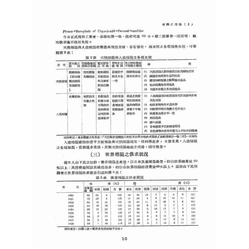 博揚古籍選(歷史篇):臺灣之樟腦