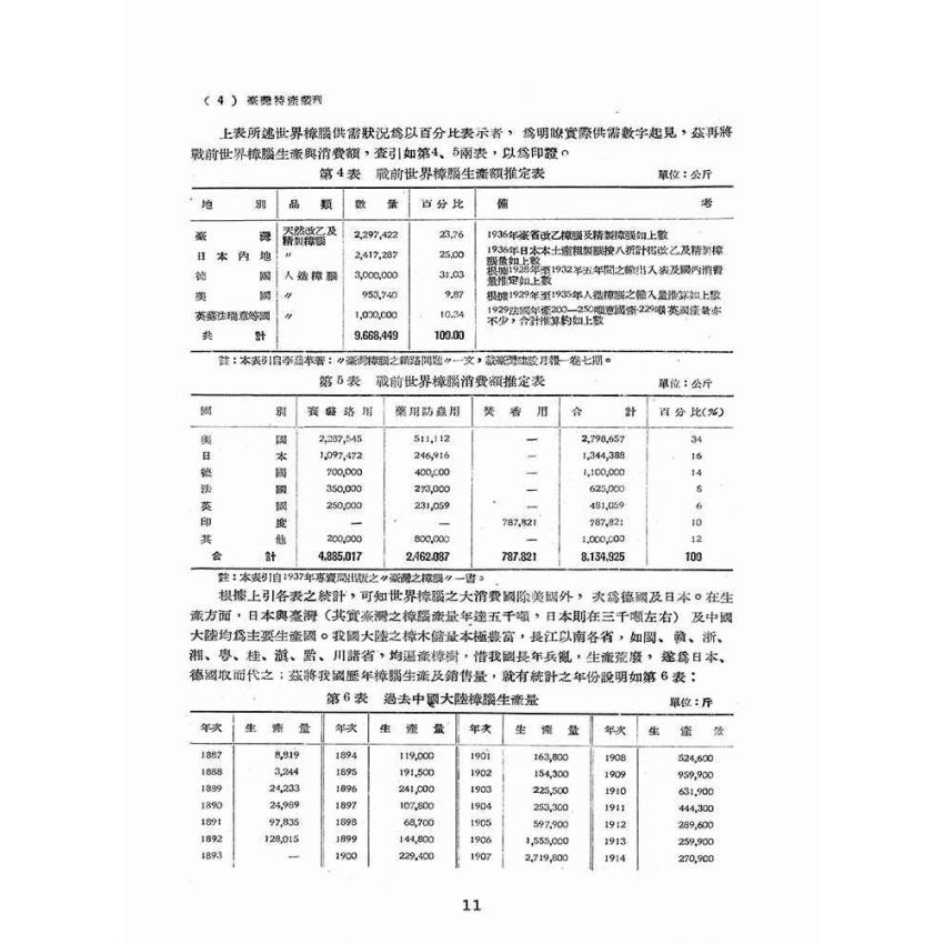 博揚古籍選(歷史篇):臺灣之樟腦