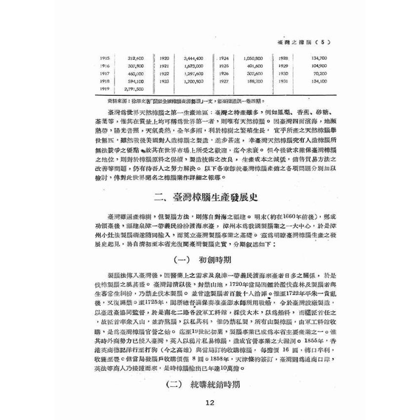 博揚古籍選(歷史篇):臺灣之樟腦