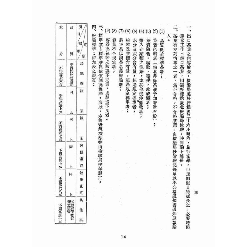 博揚古籍選(歷史篇):台灣省農產品檢驗-報檢須知