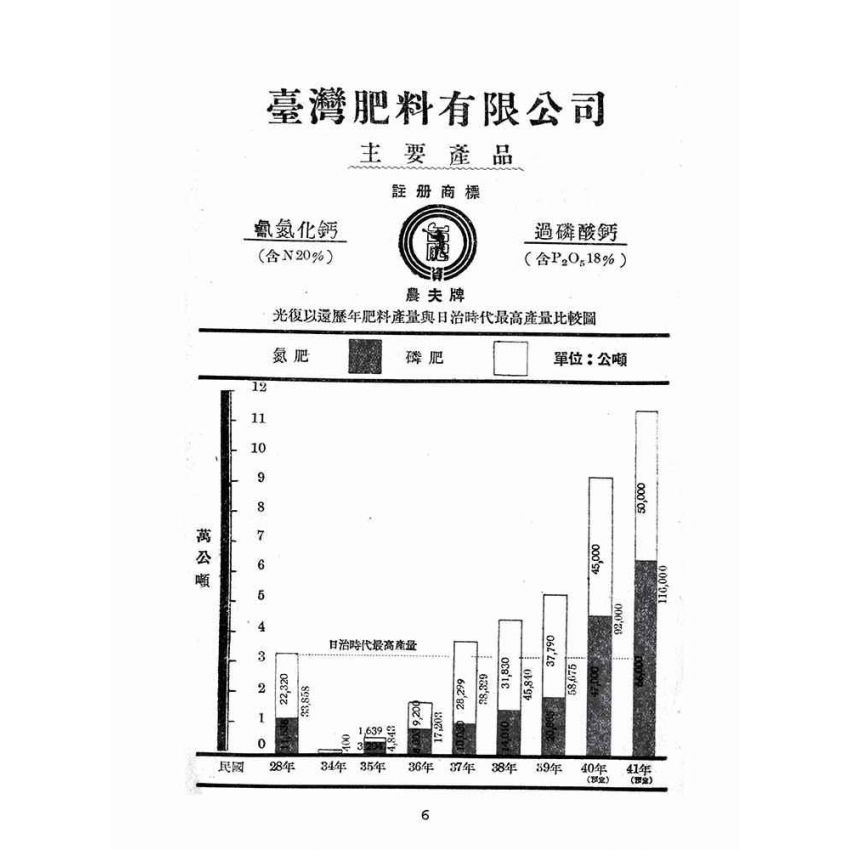 博揚古籍選(歷史篇):台灣肥料手冊