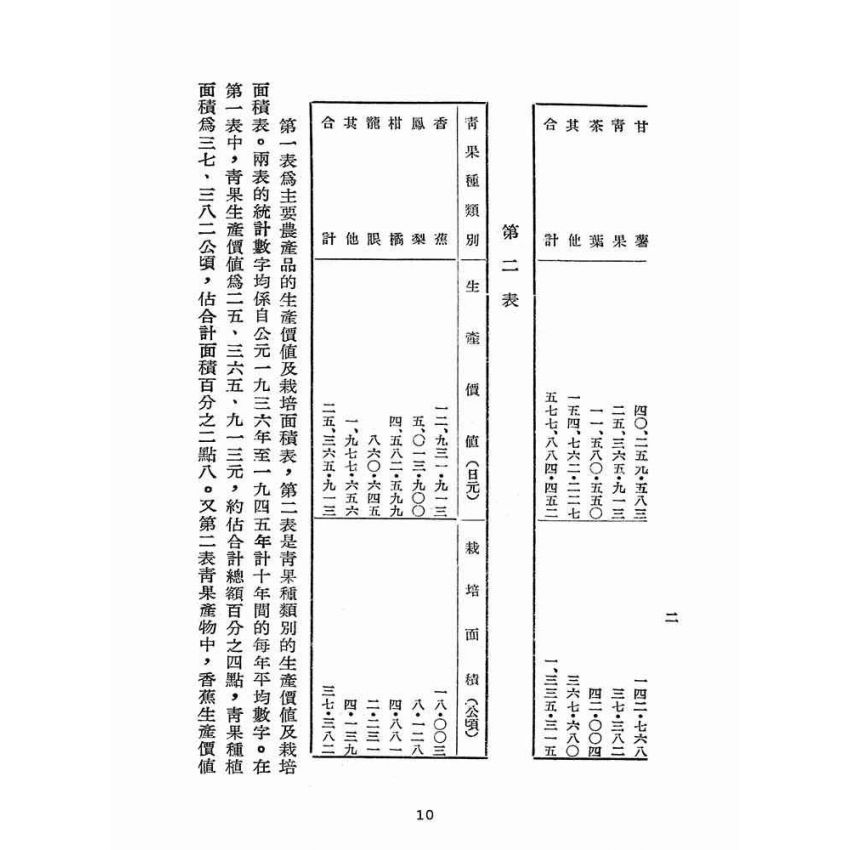 博揚古籍選(歷史篇):香蕉彎曲話很多