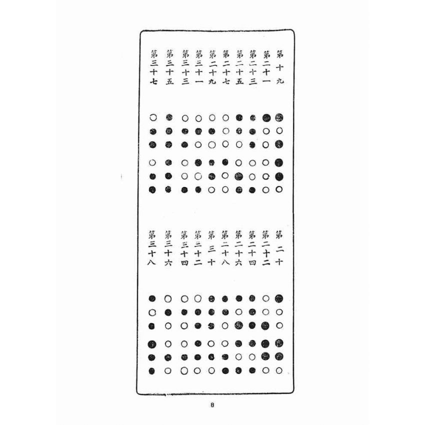 博揚古籍選(宗教篇)：北港朝天宮聖籤解