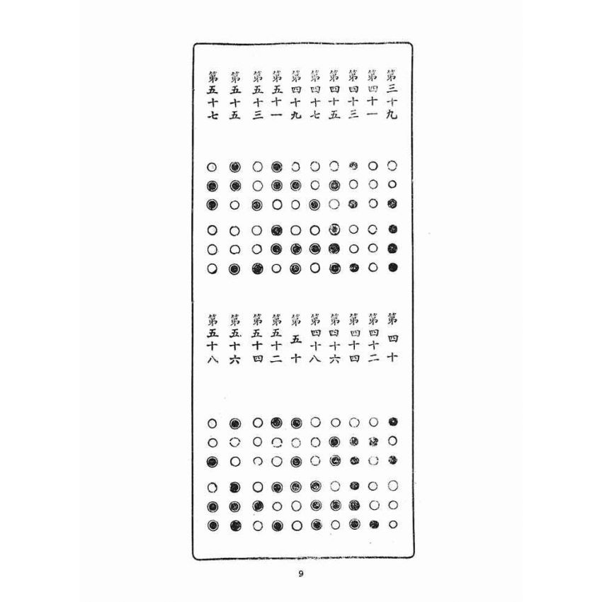 博揚古籍選(宗教篇)：北港朝天宮聖籤解