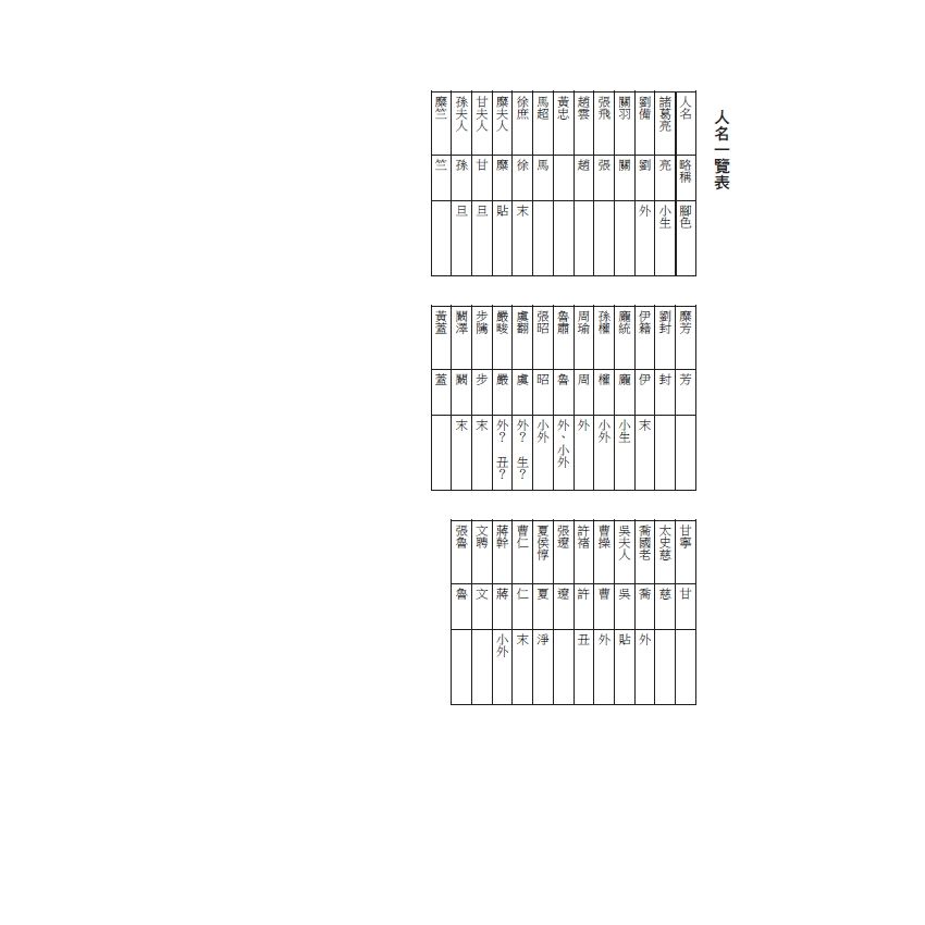 博揚古籍選(文教篇) 校正富春堂本傳奇-前言、校正劉玄德三顧草廬記