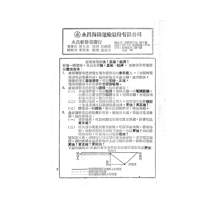 博揚古籍選(歷史篇) 明密 電碼新編