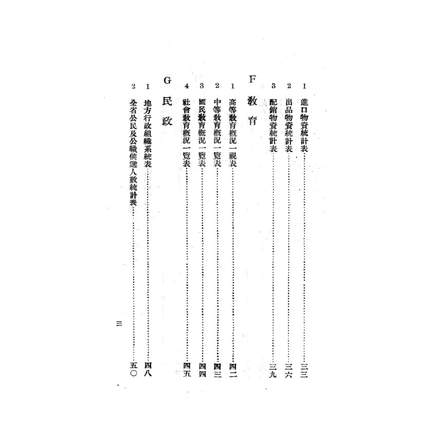 博揚古籍選(歷史篇) 第四屆國民參政會便覽、縣各級組織綱要、臺灣現況參考資料、三十五年第一次 司法人員考試應考須知