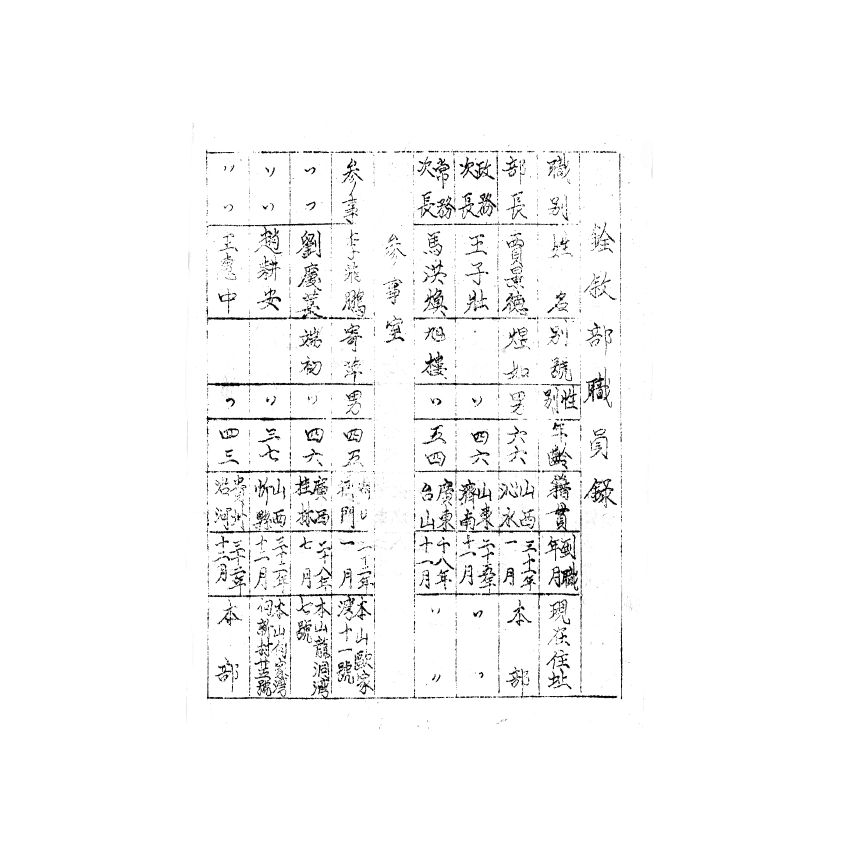 博揚古籍選(歷史篇) 考試院銓敘部職員錄、抗戰時期旅臺福州忠貞人士事略、台灣史話 第一集