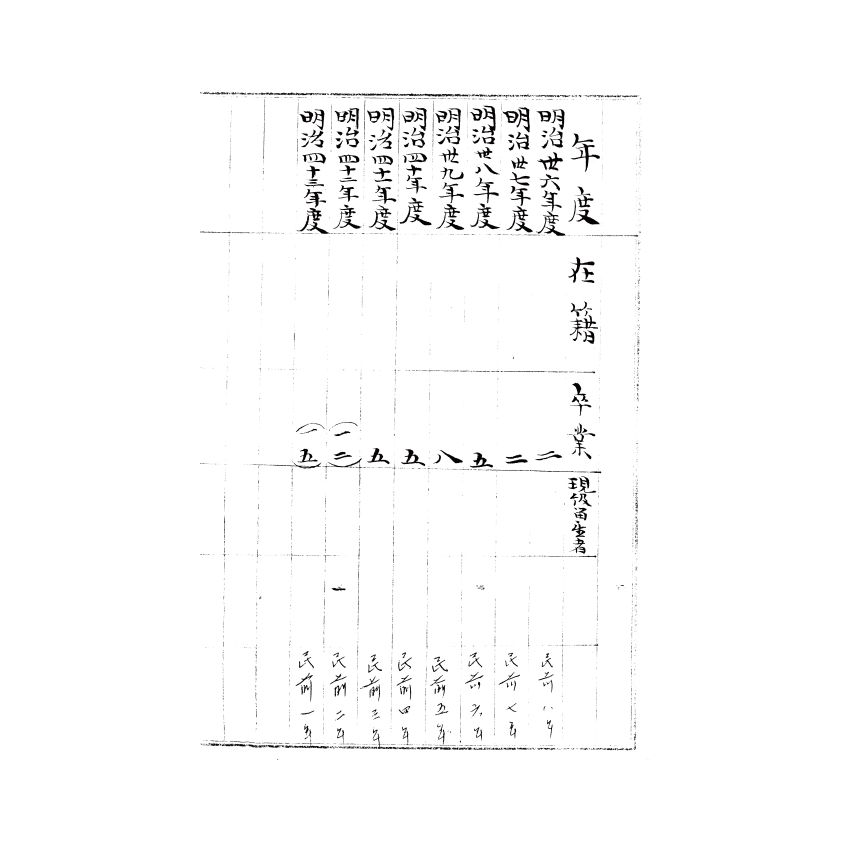 博揚古籍選(歷史篇) 大稻埕女子學校卒業兒童名簿