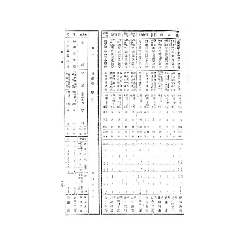 博揚古籍選(歷史篇) 大稻埕女子學校卒業兒童名簿