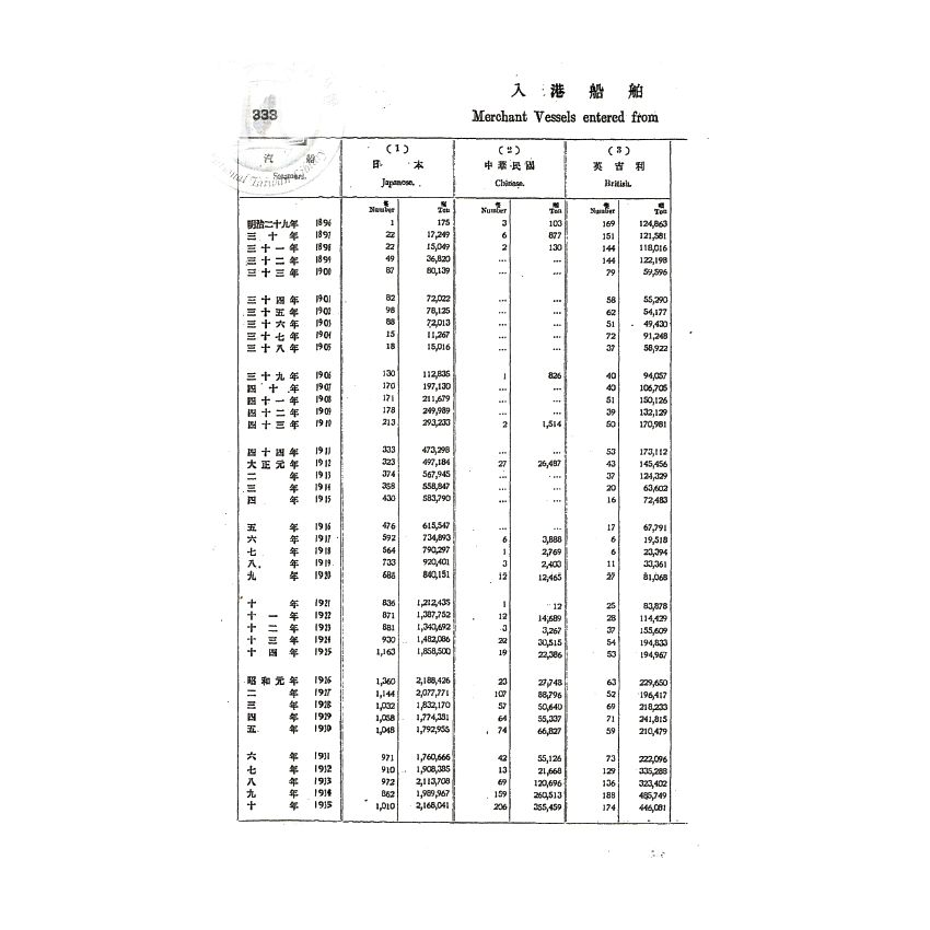 博揚古籍選(歷史篇) 黃玉階的履歷( 民俗臺灣)、臺灣貿易四十年表、海員服務規則、交通銀行年報