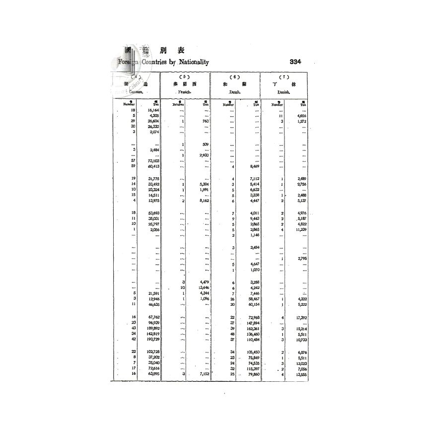 博揚古籍選(歷史篇) 黃玉階的履歷( 民俗臺灣)、臺灣貿易四十年表、海員服務規則、交通銀行年報