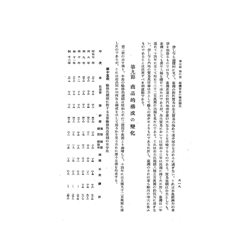 博揚古籍選(歷史篇) 台灣經濟年報( 昭和16 年版) 下-1