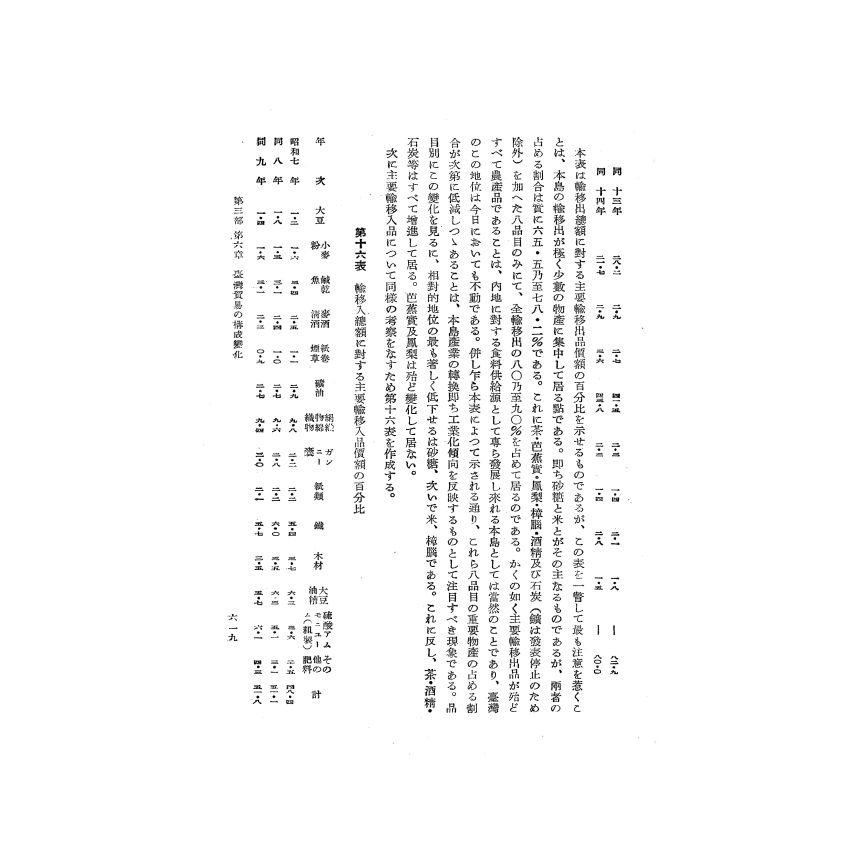 博揚古籍選(歷史篇) 台灣經濟年報( 昭和16 年版) 下-1