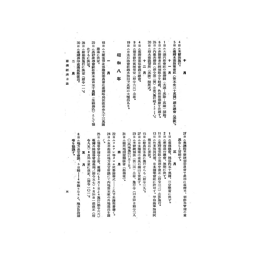 博揚古籍選(歷史篇) 台灣經濟年報( 昭和16 年版) 下-2