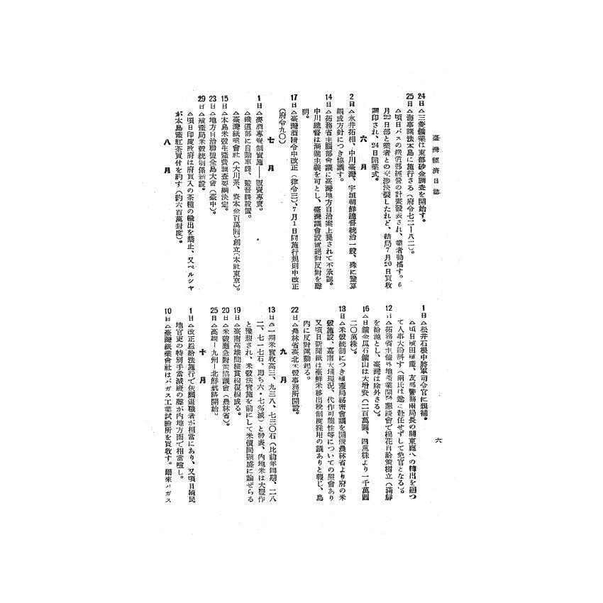 博揚古籍選(歷史篇) 台灣經濟年報( 昭和16 年版) 下-2