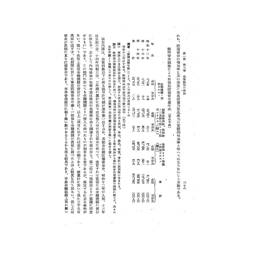 博揚古籍選(歷史篇) 台灣經濟年報( 昭和17 年版) 下-1