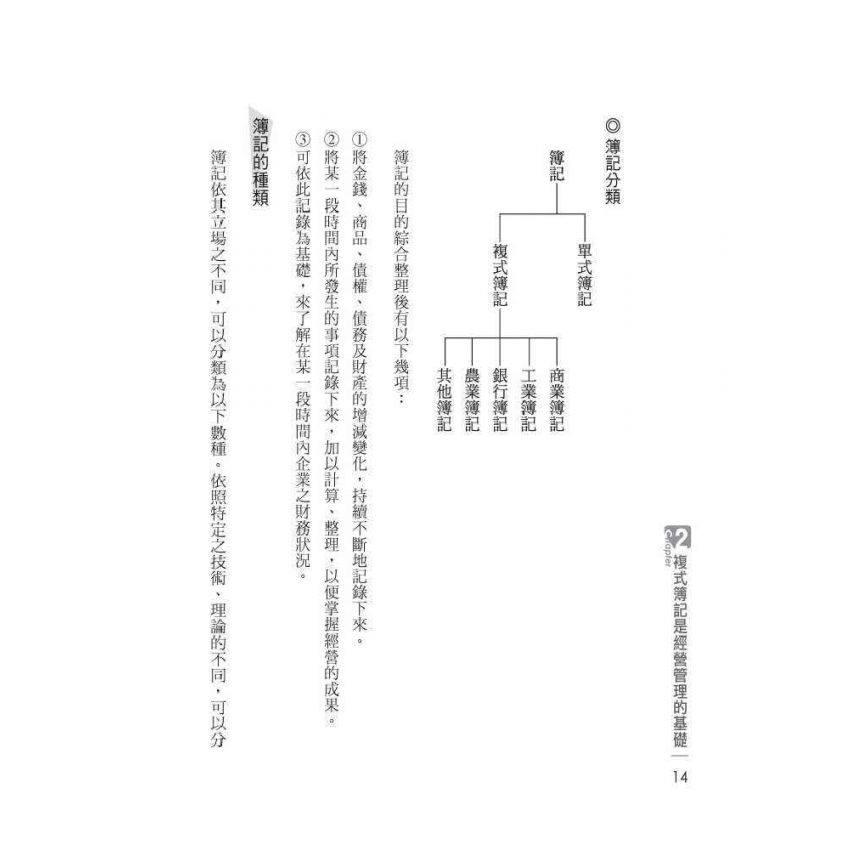 經營管理與財務分析