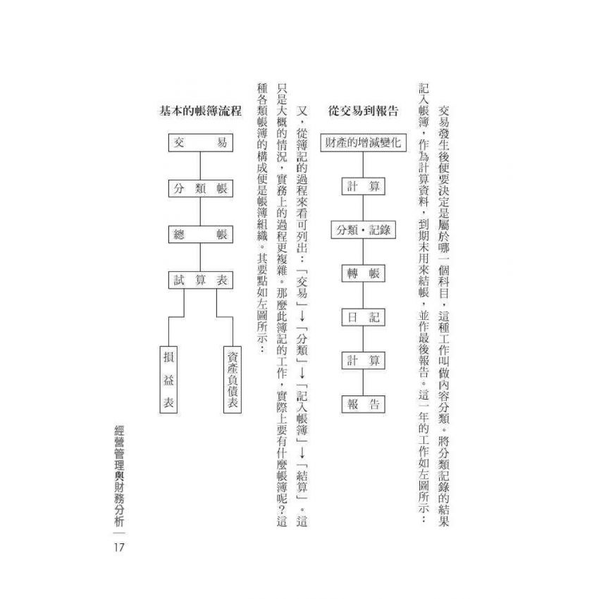 經營管理與財務分析