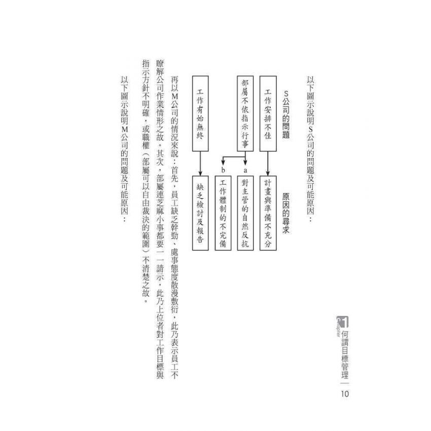 高績效的目標管理
